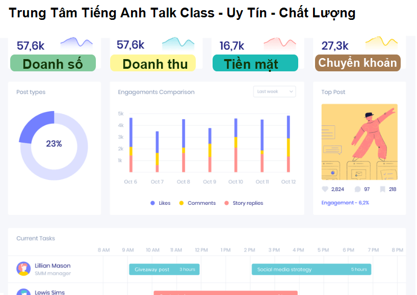 Trung Tâm Tiếng Anh Talk Class - Uy Tín - Chất Lượng